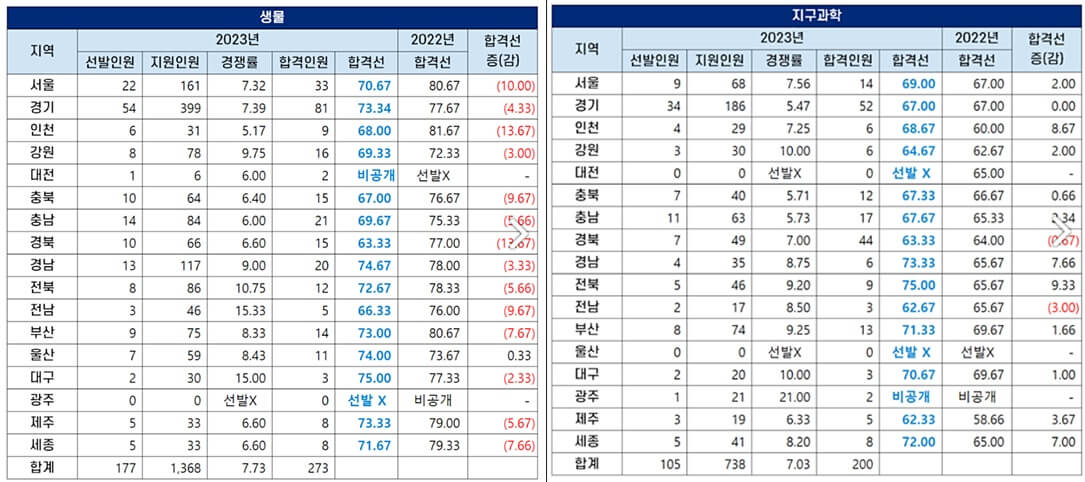 생물 지구과학