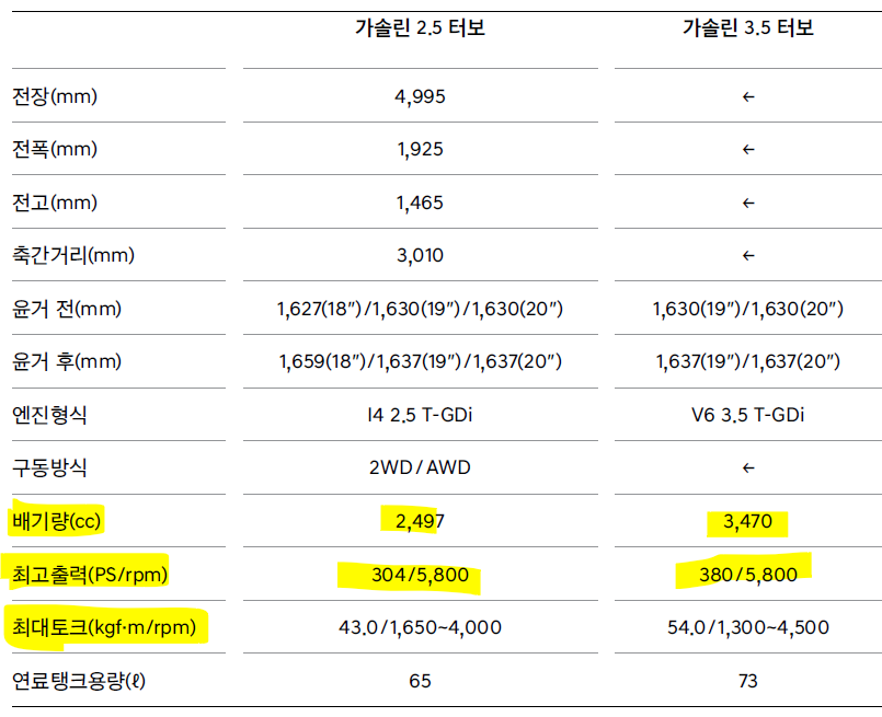 제네시스 G80 성능 제원표