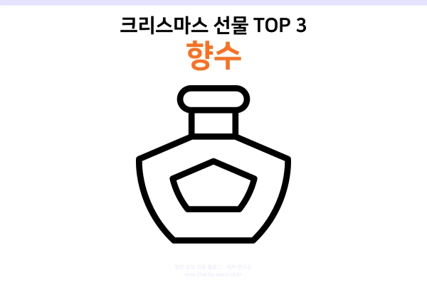 크리스마스-선물-TOP-3-저렴하게-명품-선물-가능한-향수