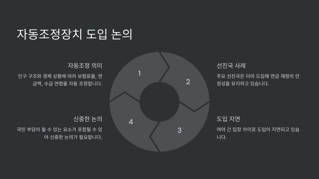자동조정장치 도입 논의 필요