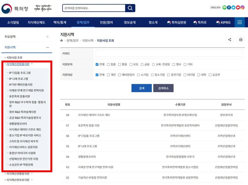 특허청의 다양한 지식재산권 창출 지원 사업