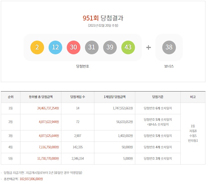  로또 당첨 번호 - 동행복권 951회