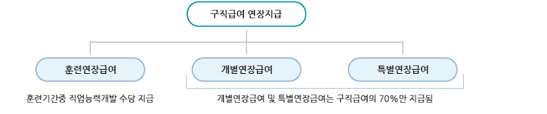 실업급여