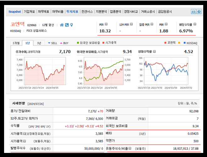 코엔텍-주식