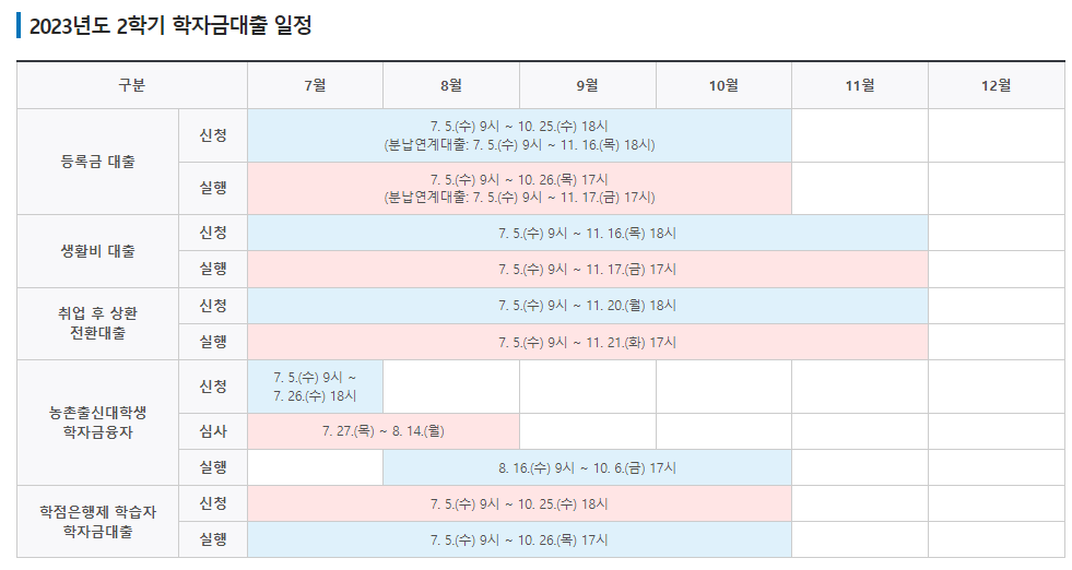 학자금 대출 일정