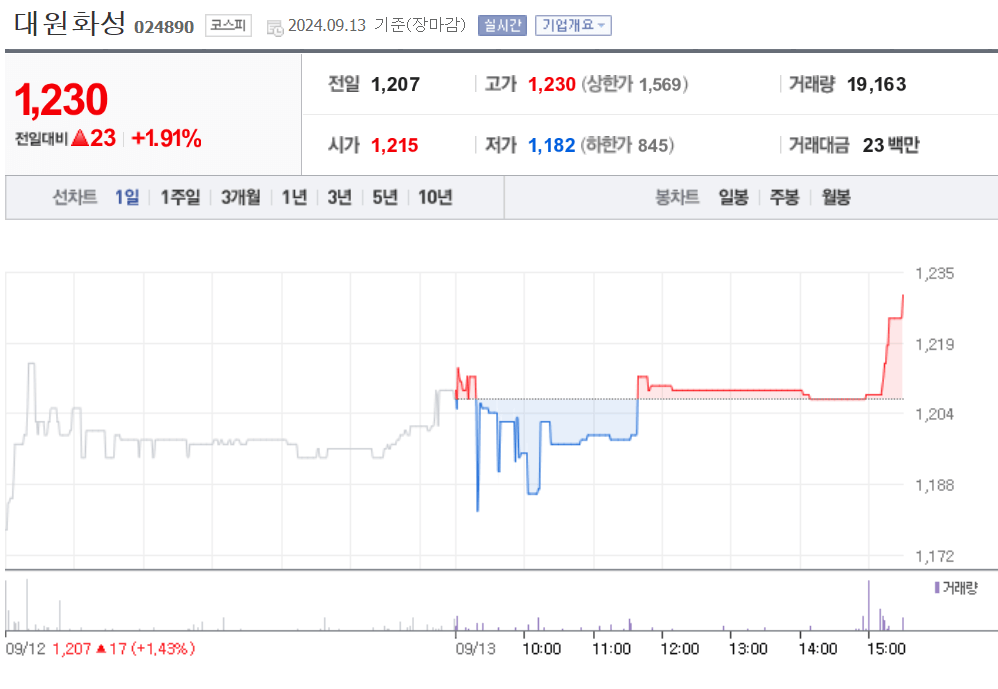 대원화성