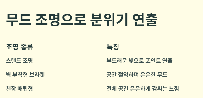 무드 조명으로 분위기 연출과 특징 예시
