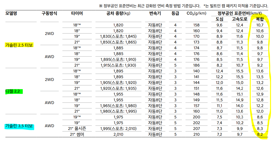 제네시스 gv70 연비표