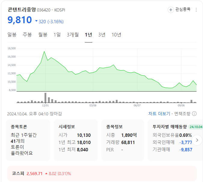 콘텐트리중앙