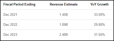 revenue estimates