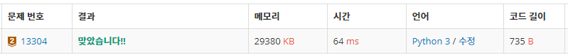  [백준, BOJ] 13304 - 반 배정