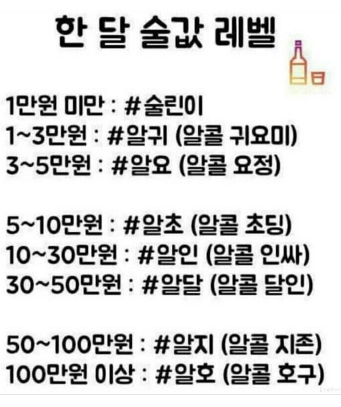 한달 술값 레벨