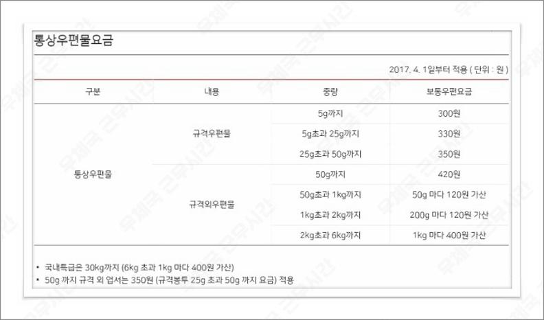 우체국 근무시간