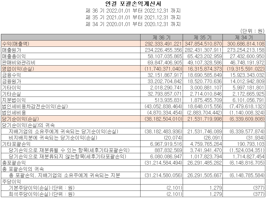 자화전자 - 손익계산서