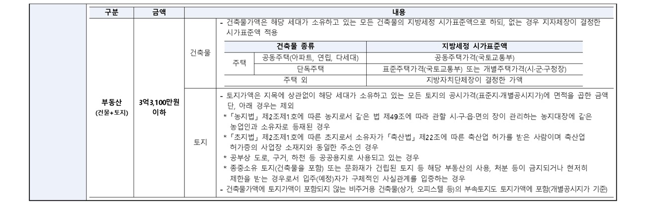 새절역두산위브트레지움불법행위재공급-18