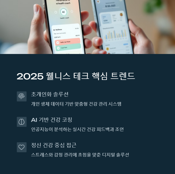 당신만 모르고 있는 웰니스 테크의 혁명적 변화 - 웰니스 테크란 무엇인가? 당신만 모르고 있는 웰니스 테크의 혁명적 변화 - 웰니스 테크란 무엇인가?
