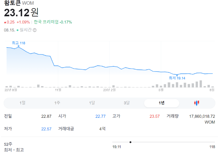 왐토큰 시세