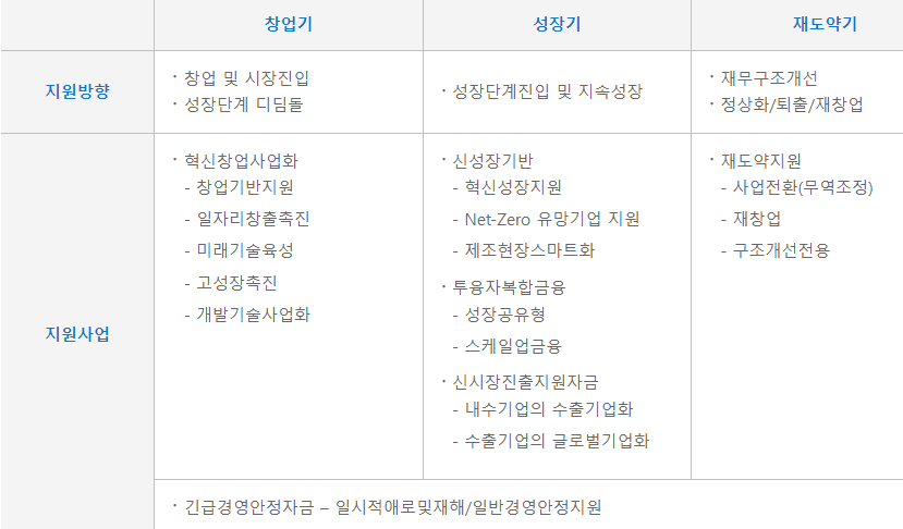 청년전용창업자금 대출 조건과 신청방법