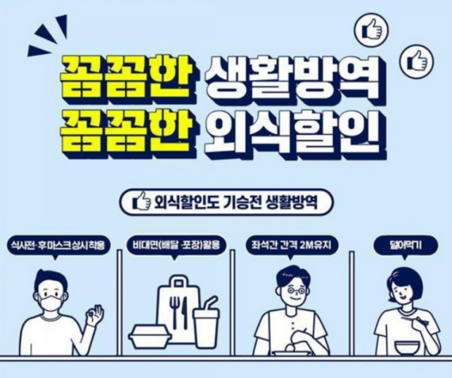  정부지원 소비쿠폰 외식쿠폰 카드사 환급하는법