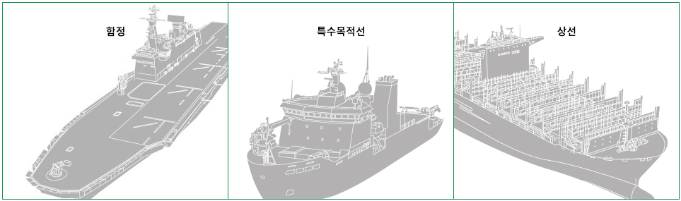 HJ중공업 조선 사업