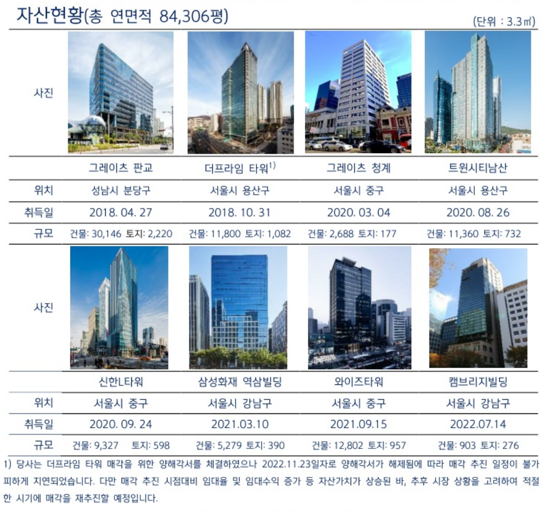  신한알파리츠 주가 실적 배당 지급일 사업모델 최근실적 지배구조 배당의견 배당역사 성장전략 지배주주 지배구조 승계 자사주 소각 주주환원