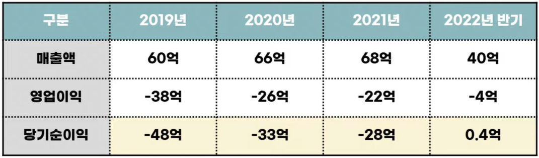 2022년 9월 공모주 상장 총정리