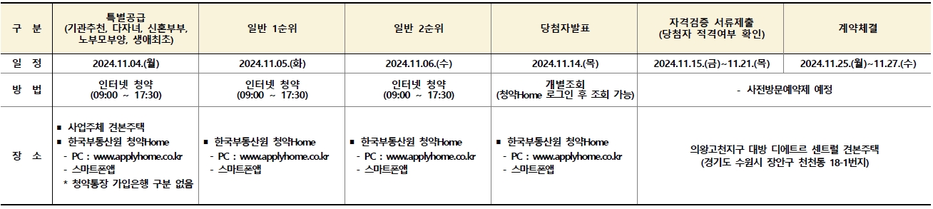 의왕고천지구대방디에트르센트럴-25