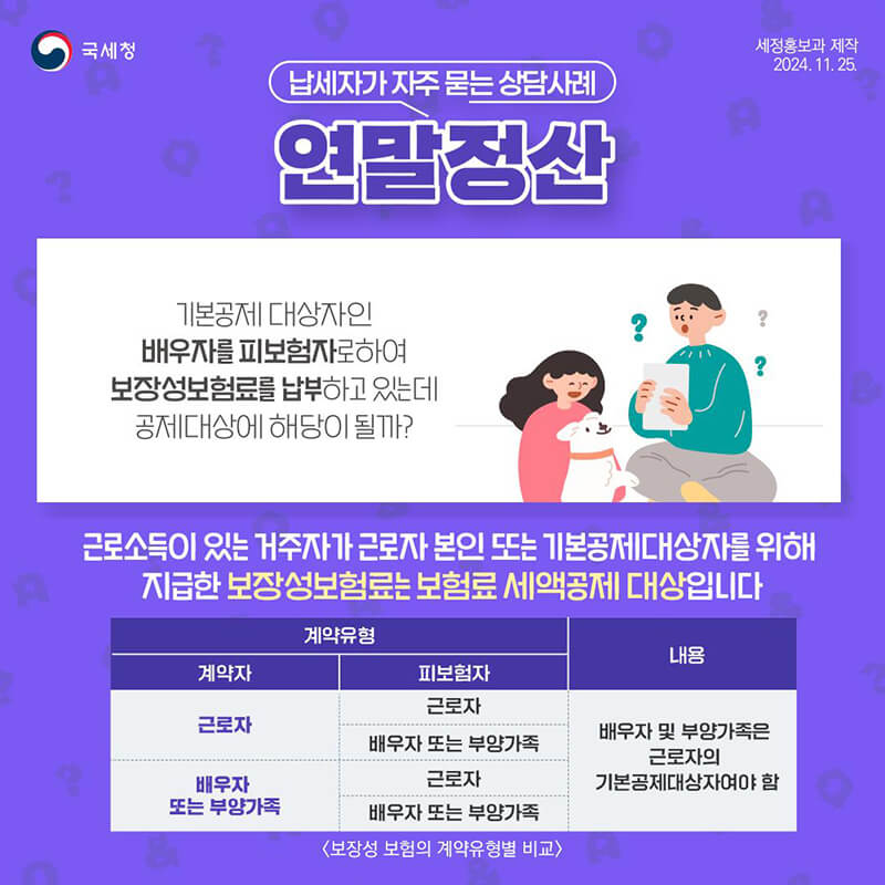 연말정산 미리보기 신용카드공제