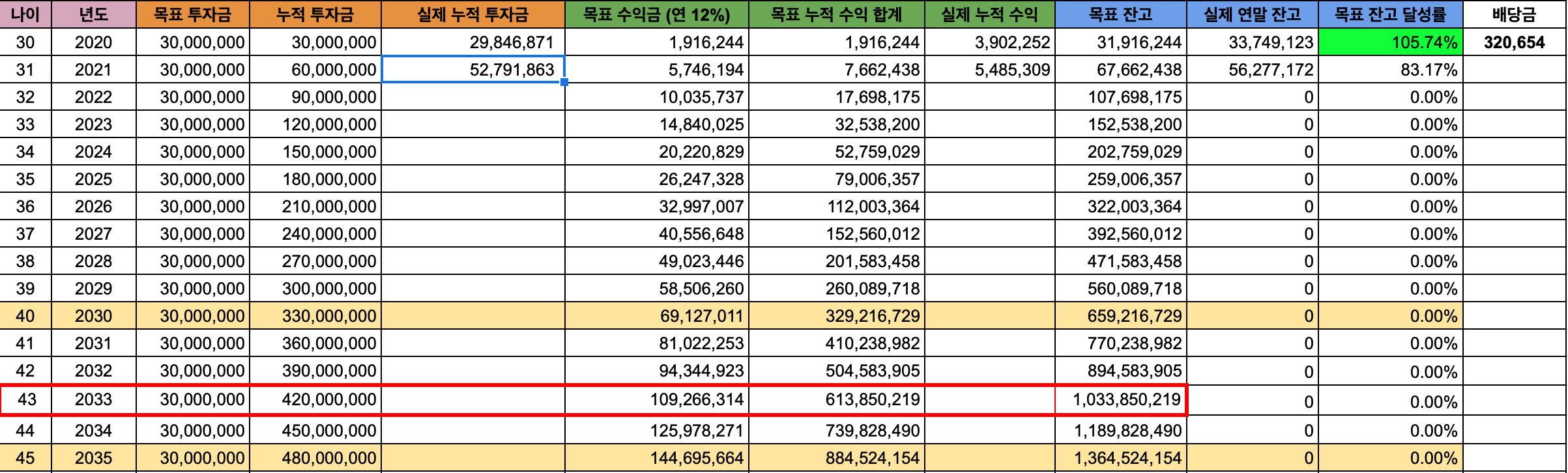  주식으로 10억 모으기 프로젝트!