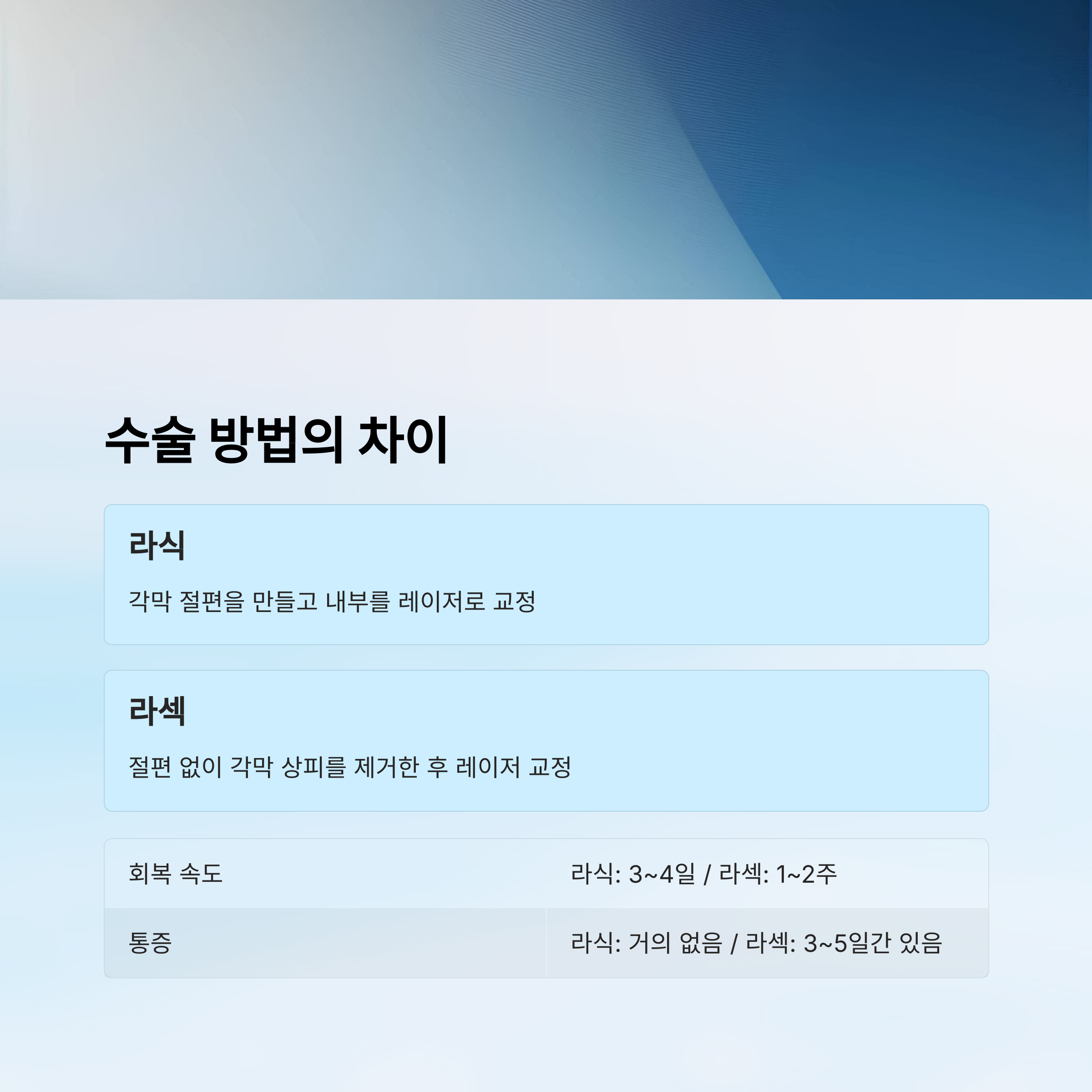 라섹과 라식의 차이점과 수술 비용 비교 완전 가이드