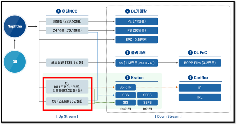  DL - 역사적 저평가 기업