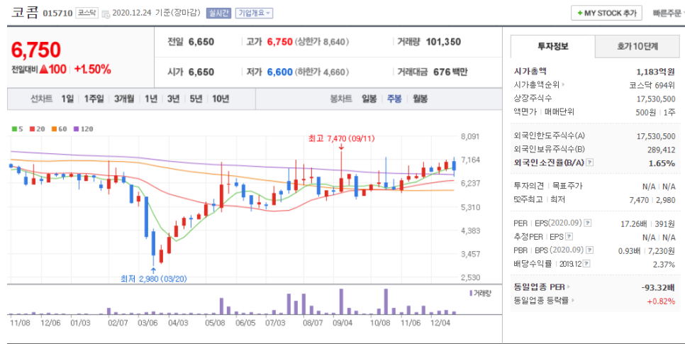 IOT관련주 CCTV관련주 코콤 주가 사물인터넷 관련주 2