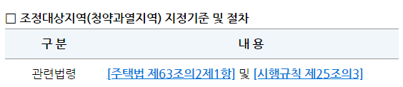 조정대상지역 관련 법령