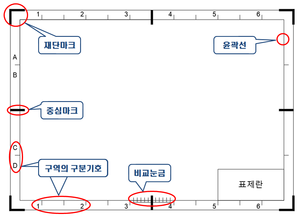  기계제도 KS 및 ISO 제도 통칙