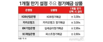예금 금리 가장 높은 곳 2024 7월_12
