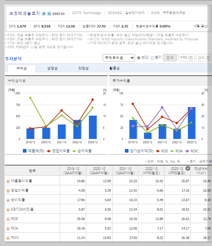 재무 지표