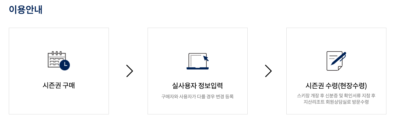 지산 스키장 시즌권