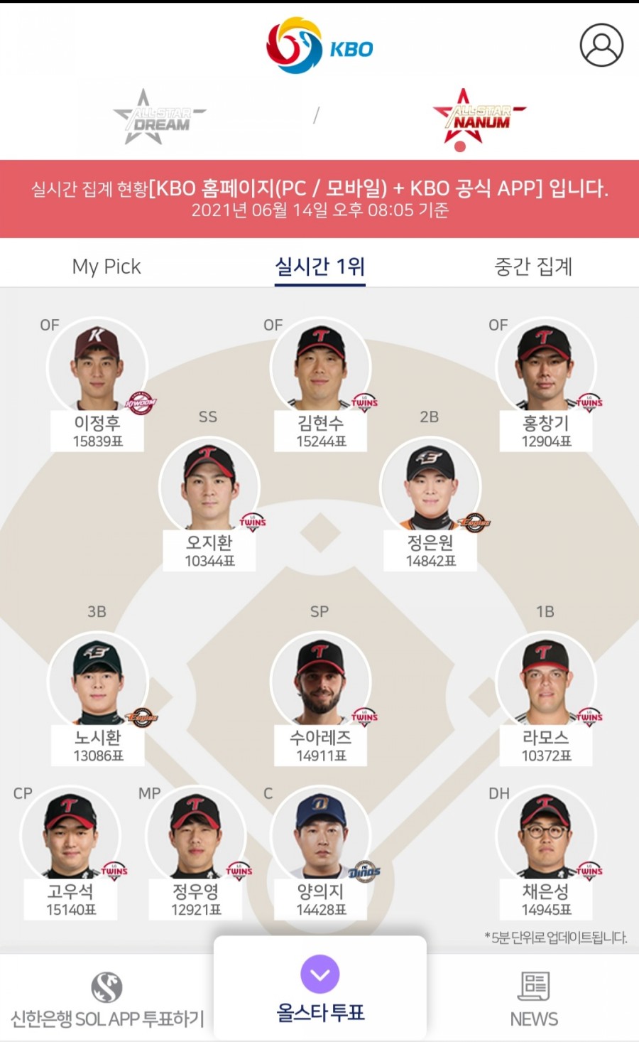 KBO홈페이지, 신한 SOL 올스타전 투표 방법) 2021 KBO올스타전 투표 시작! (KBO앱, 2