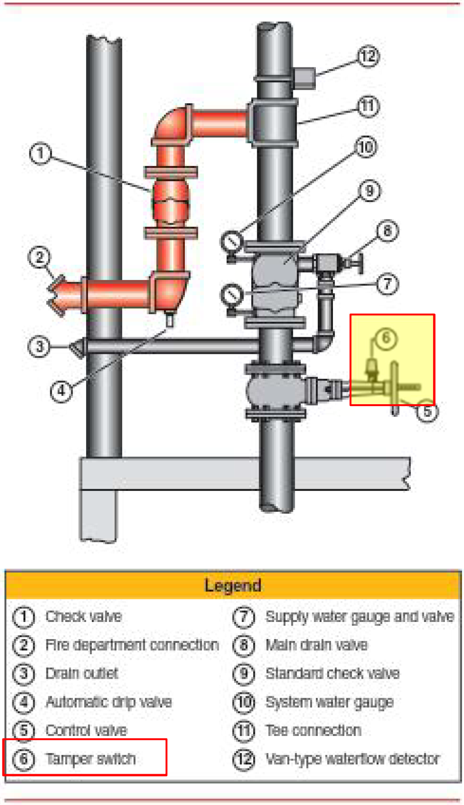 개과천선의 소방이야기_스프링클러설비_Sprinkler System&#44; 건식(Dry). 습식(Wet)&#44; 준비작동식(Pre-action)&#44; 일제살수식(Deluge).