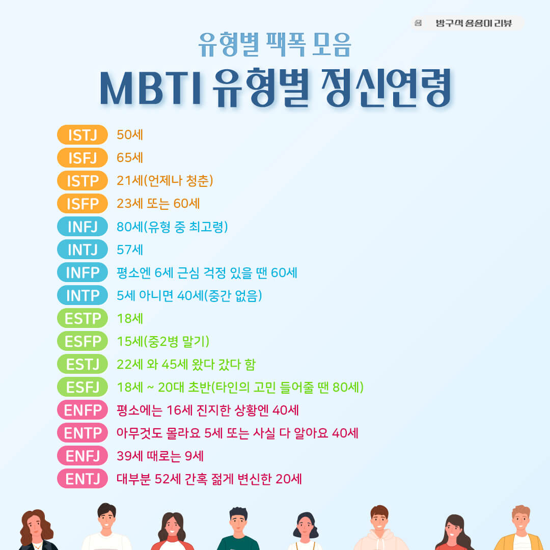 MBTI-유형별-정신연령