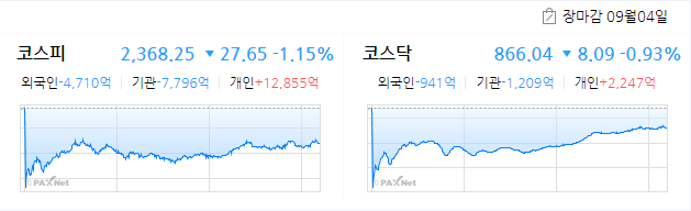  2020.09.04(금) 증권