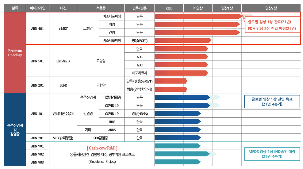  에이비온 공모주 청약 균등배정 비례배정 최소증거금 주간사 상장일 환불일 리스크