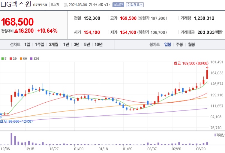 방산주LIG넥스원주가