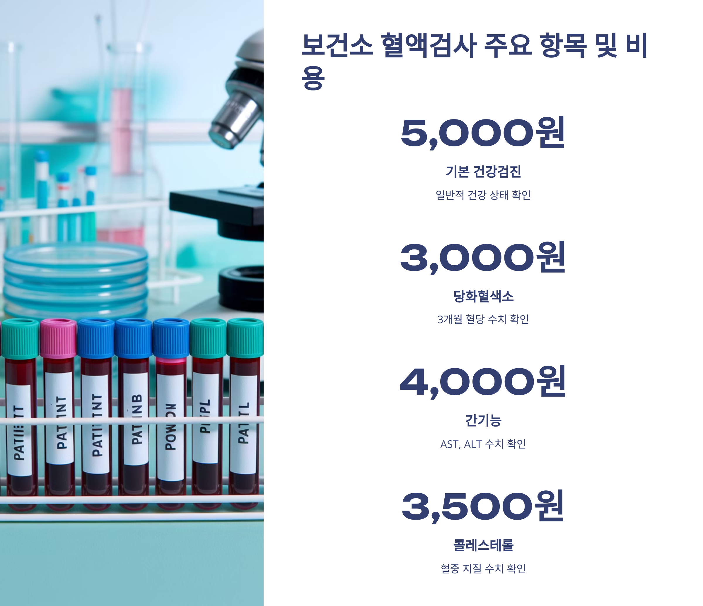 당화혈색소·간기능 등 보건소 검사비용 비교