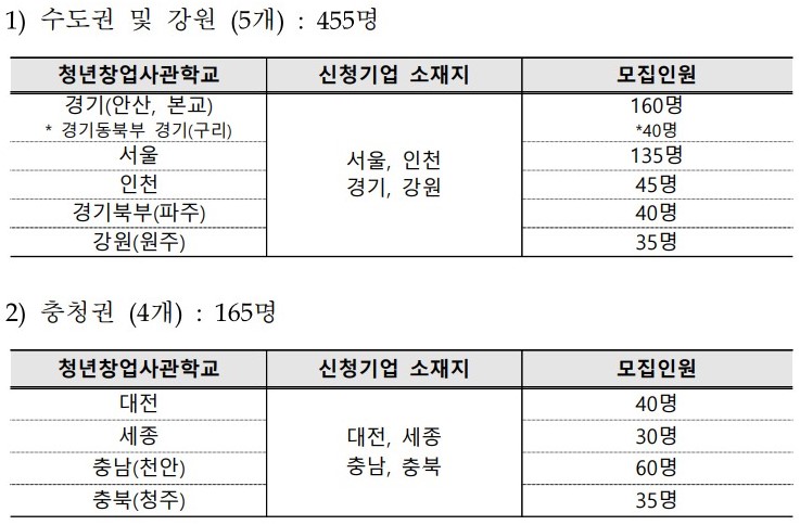 2022년에 준비한다면? 청년 창업 사관학교 14