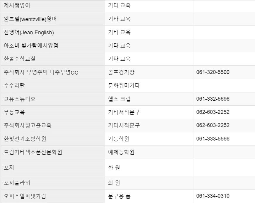 주말 여행지 추천