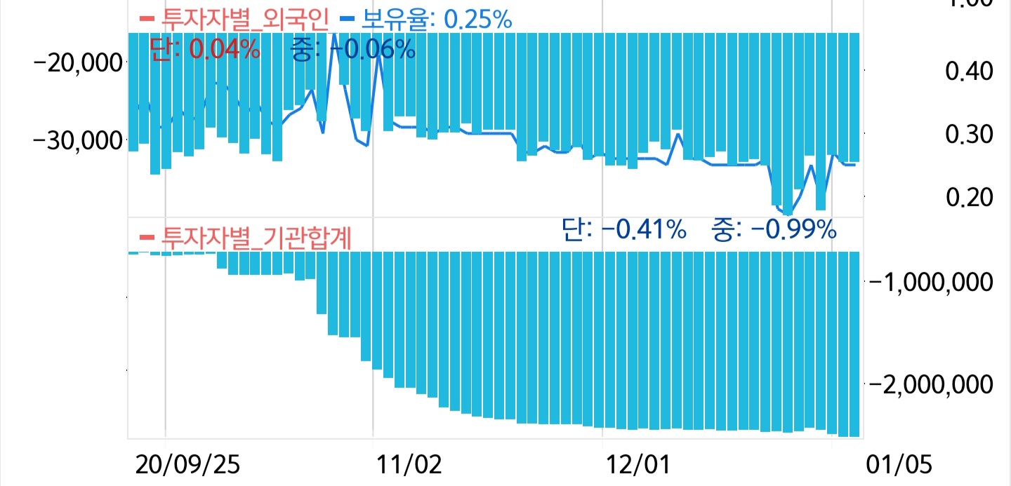  신규 진입은 무서운 박셀바이오