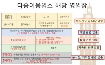다중이용시설이란 기준 건축물_4