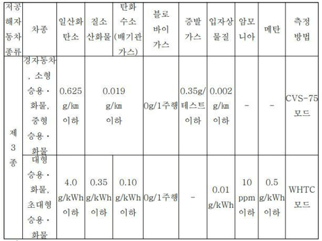 더 뉴 트레일블레이저 제원 연비 가격