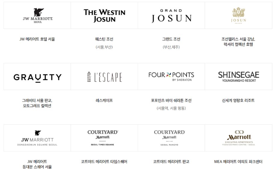 신세계 상품권 사용처
